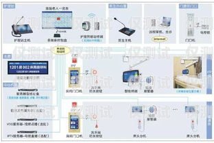 基于 Java 的自動外呼系統(tǒng)設(shè)計與實現(xiàn)用java實現(xiàn)呼叫功能