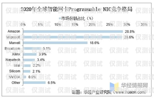 成都不記名電銷卡代理，行業(yè)現(xiàn)狀與發(fā)展趨勢成都電銷卡不封號