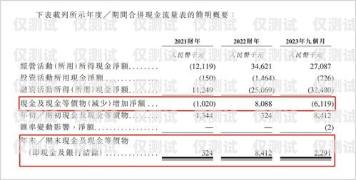 成都不記名電銷卡代理，行業(yè)現(xiàn)狀與發(fā)展趨勢成都電銷卡不封號