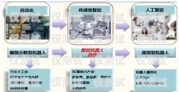 烏蘭察布電話機器人外呼系統，提升銷售效率的利器烏蘭察布座機區號