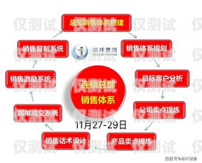 電銷卡成交秘籍，快速提升銷售業績的關鍵方法電銷卡如何快速成交費用