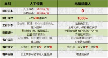 電銷什么卡比較好？電銷什么卡比較好用