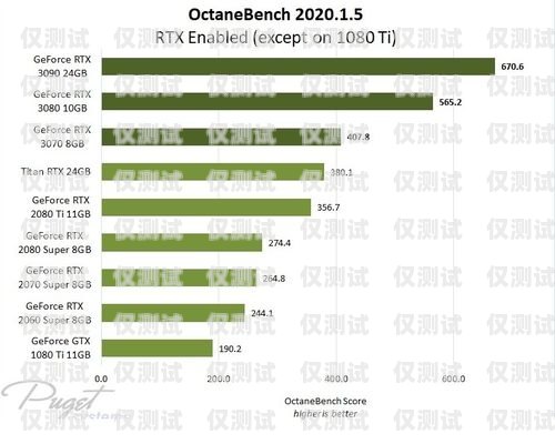 探尋最佳電銷卡品牌，性能、可靠性與用戶體驗哪個品牌的電銷卡最好用呢