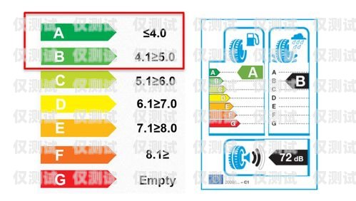 探尋最佳電銷卡品牌，性能、可靠性與用戶體驗哪個品牌的電銷卡最好用呢