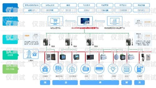 肇慶自動外呼系統平臺——提升營銷效率的利器肇慶自動化設備有限公司
