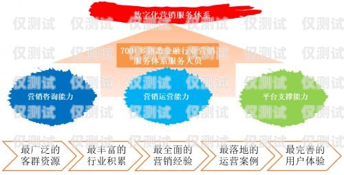AI 電銷機器人 SaaS 源碼，創新科技助力銷售業務ai電銷機器人有效果嗎