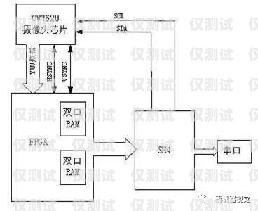外呼系統(tǒng)和機(jī)器人系統(tǒng)各有優(yōu)劣，選擇哪個(gè)更好取決于具體的業(yè)務(wù)需求和應(yīng)用場(chǎng)景。以下是對(duì)這兩種系統(tǒng)的詳細(xì)比較，外呼系統(tǒng)和機(jī)器人系統(tǒng)哪個(gè)好用