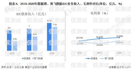 外呼系統(tǒng)和機(jī)器人系統(tǒng)各有優(yōu)劣，選擇哪個(gè)更好取決于具體的業(yè)務(wù)需求和應(yīng)用場(chǎng)景。以下是對(duì)這兩種系統(tǒng)的詳細(xì)比較，外呼系統(tǒng)和機(jī)器人系統(tǒng)哪個(gè)好用