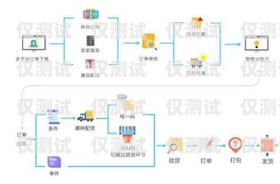 電話外呼系統(tǒng)價格比較，如何選擇最適合你的解決方案電話外呼系統(tǒng)哪個好