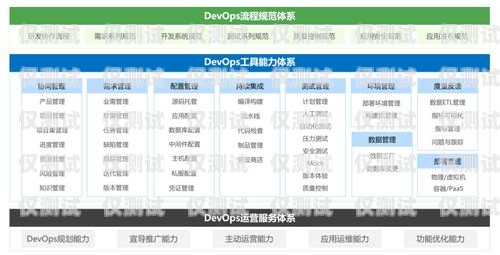 海南移動企業(yè)外呼管理系統(tǒng)海南移動企業(yè)外呼管理系統(tǒng)官網