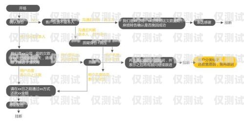 高效外呼，批量自動外呼系統助力業務增長批量外呼軟件