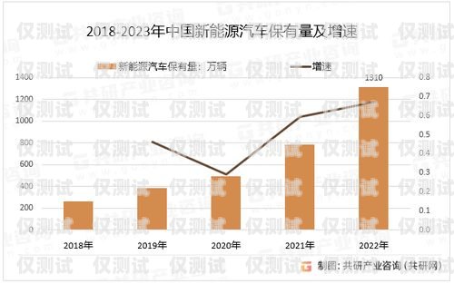 高效外呼，批量自動外呼系統助力業務增長批量外呼軟件