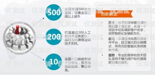 電銷卡辦理平臺官網，為電銷行業提供便捷與支持電銷卡辦理平臺官網查詢