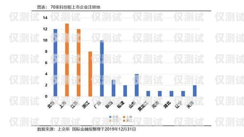 長三角通訊外呼系統(tǒng)供應商長三角通信