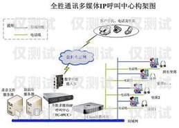 昆明電話外呼管理系統的價格因多種因素而異，包括系統功能、規模、定制需求以及供應商等。以下是一些影響電話外呼管理系統價格的因素，外呼電話系統辦理