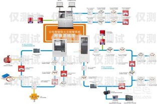 揚州自動外呼系統(tǒng)代理品牌的優(yōu)勢與選擇自動外呼系統(tǒng)怎么樣