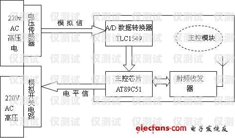 婁底電銷(xiāo)平臺(tái)外呼系統(tǒng)軟件，提升銷(xiāo)售效率的必備工具婁底電銷(xiāo)平臺(tái)外呼系統(tǒng)軟件怎么樣