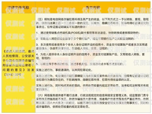 揭開電銷卡詐騙的黑幕，新鄉(xiāng)案件名單與防范之道新鄉(xiāng)電銷卡詐騙案件名單公布