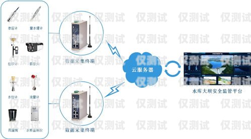 探索山西網絡回撥外呼系統的創新與應用山西網絡回撥外呼系統官網