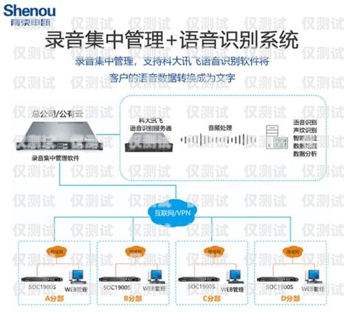 吉林電話外呼系統(tǒng)供應(yīng)商的全面指南企業(yè)電話外呼系統(tǒng)