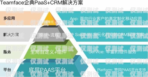 中山 CRM 外呼系統價格，如何選擇適合您的解決方案中山crm外呼系統價格多少