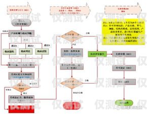 個人電銷卡業務辦理指南如何辦理個人電銷卡業務流程