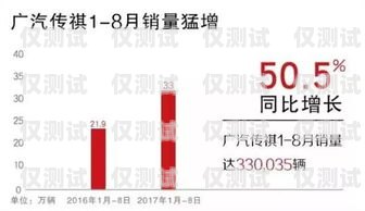湘潭外呼系統(tǒng)，提升銷售效率與客戶滿意度的利器湘潭外呼系統(tǒng)維修電話