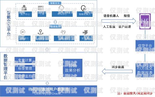 一飛外呼系統，提升銷售效率的利器一鍵外呼功能