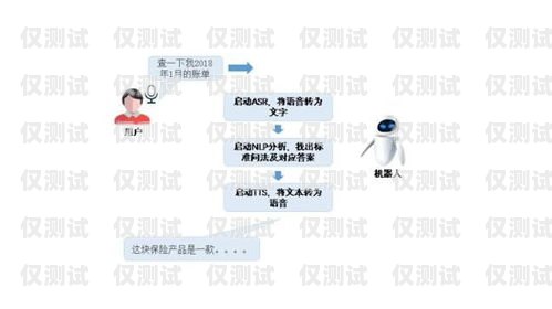 AI 智能語音外呼系統(tǒng)在美應(yīng)用及前景展望ai語音外呼機(jī)器人