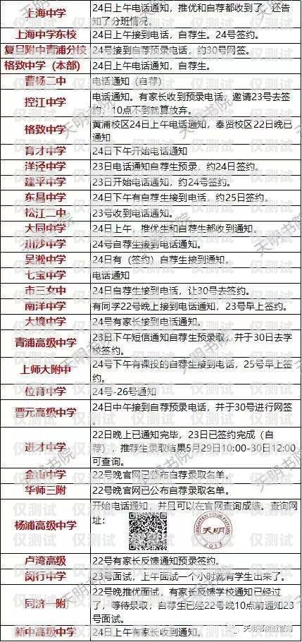 電話(huà)機(jī)器人電商銷(xiāo)售招聘，開(kāi)啟銷(xiāo)售新紀(jì)元電話(huà)機(jī)器人電商銷(xiāo)售招聘