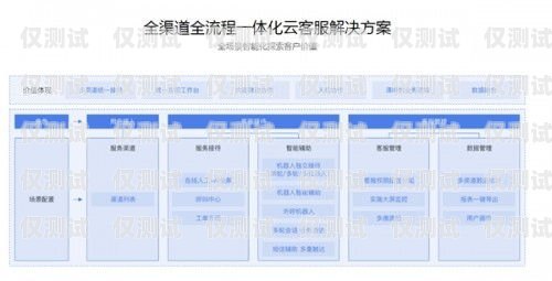 重慶智能云外呼管理系統(tǒng)，提升客戶服務(wù)與銷售效率的利器重慶智能云外呼管理系統(tǒng)官網(wǎng)