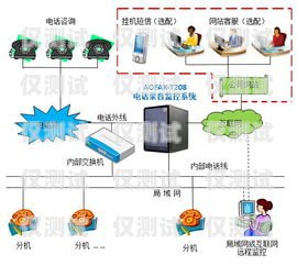 電話機器人系統的創新與應用電話機器人系統截圖圖片