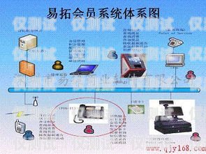 咸寧便宜電銷機器人軟件——提升銷售效率的利器咸寧便宜電銷機器人軟件公司