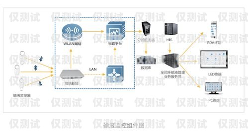 濟南自動外呼系統(tǒng)，提升銷售效率的利器山東智能外呼