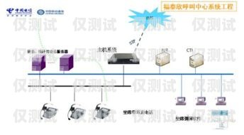 中山呼叫中心外呼系統供應商，滿足企業需求的關鍵呼叫中心外呼線路圖