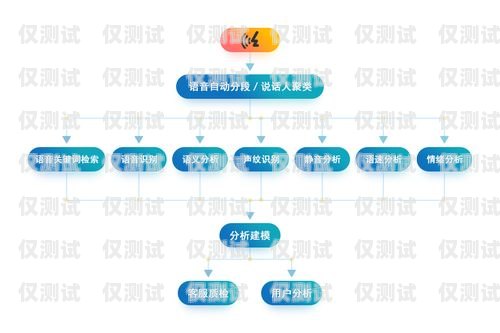 中山呼叫中心外呼系統供應商，滿足企業需求的關鍵呼叫中心外呼線路圖