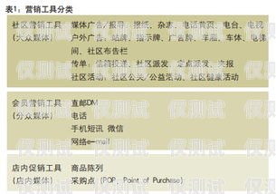 電銷卡，助力北京電話營(yíng)銷公司的高效工具北京電話營(yíng)銷公司電銷卡怎么辦理