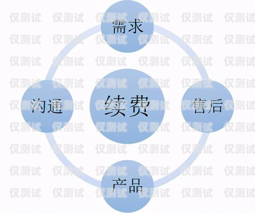 信用卡電銷是一種常見的銷售方式，通過電話與潛在客戶進行溝通，介紹信用卡產品并促成交易。一個成功的信用卡電銷不僅需要在開頭吸引客戶的注意力，中間提供有價值的信息，還需要在結尾處留下深刻的印象，促使客戶采取行動。以下是一些信用卡電銷結尾的技巧和建議，簡單的信用卡電銷話術