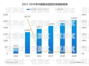 福州移動大數據外呼系統，提升服務與營銷的利器福州移動大數據外呼系統官網