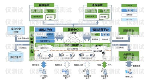 智能外呼中心系統(tǒng)——提升客戶服務的新利器智能外呼中心系統(tǒng)有哪些