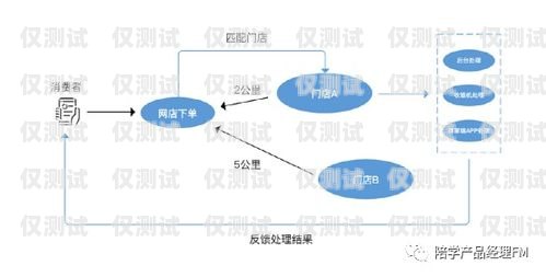 滄州 crm 外呼系統廠家，助力企業提升銷售與客戶服務的利器滄州crm外呼系統廠家電話