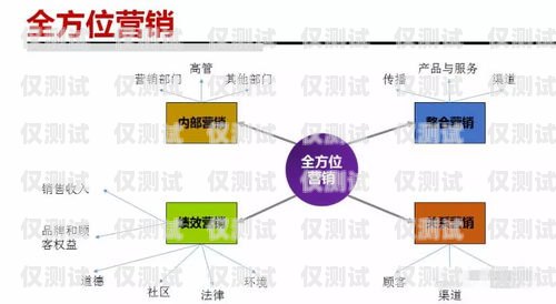外呼營銷系統在山東的應用與發展外呼營銷是什么意思