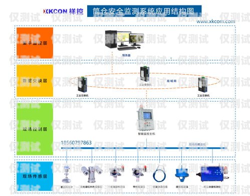 外呼系統方案價格外呼系統一般多少錢