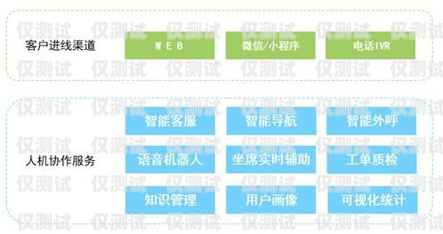 滄州營銷外呼系統廠家——助力企業提升銷售業績的最佳選擇外呼系統銷售好做嗎