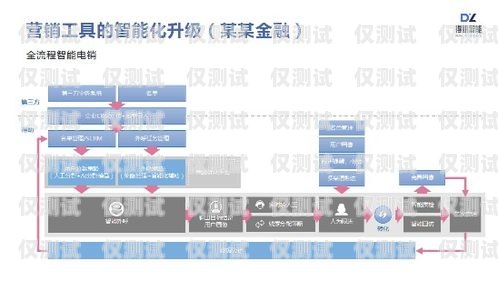 滄州營銷外呼系統廠家——助力企業提升銷售業績的最佳選擇外呼系統銷售好做嗎