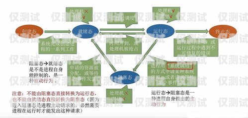 內(nèi)蒙古外呼系統(tǒng)線路是指在內(nèi)蒙古地區(qū)使用的外呼系統(tǒng)所需要的通信線路。外呼系統(tǒng)是一種用于電話營銷、客戶服務(wù)、市場調(diào)研等場景的軟件系統(tǒng)，通過外呼系統(tǒng)，企業(yè)可以實(shí)現(xiàn)自動化的電話撥號、通話記錄、客戶管理等功能，提高工作效率和客戶滿意度。內(nèi)蒙古晨報外呼人員