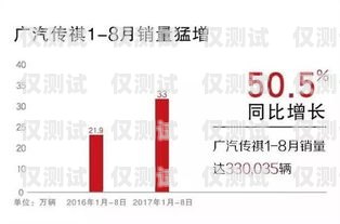 南陽外呼 crm 系統，提升銷售效率與客戶滿意度的關鍵南陽外呼crm系統招聘
