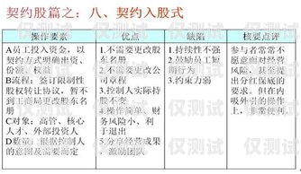 余姚外呼系統(tǒng)收費(fèi)，如何選擇適合您的方案外呼系統(tǒng)收費(fèi)標(biāo)準(zhǔn)