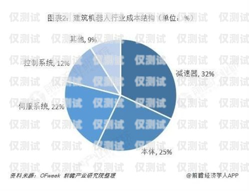 智能電話機(jī)器人市場(chǎng)規(guī)模的現(xiàn)狀與未來(lái)智能電話機(jī)器人市場(chǎng)規(guī)模多大