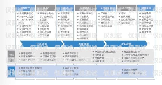 長三角智能外呼系統(tǒng)，提升客戶體驗與業(yè)務(wù)效率的利器長三角智能信息基礎(chǔ)設(shè)施綜合體項目
